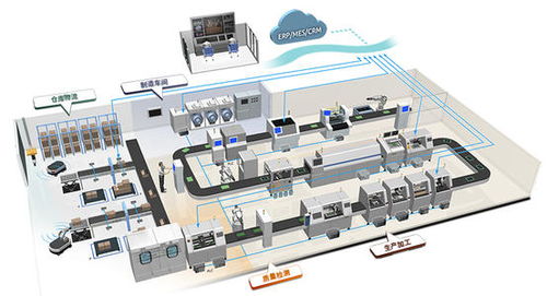 上海推動(dòng)智能工廠建設(shè) 百?gòu)S萬(wàn)臺(tái)機(jī)器人上崗，軟件開發(fā)引領(lǐng)產(chǎn)業(yè)升級(jí)